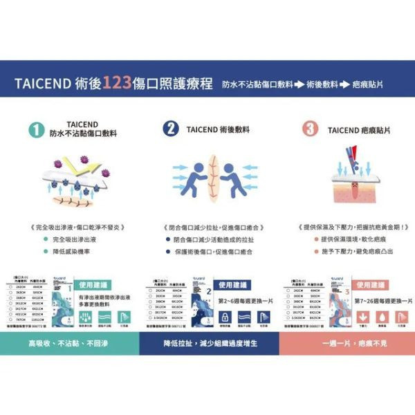 TAICEND泰陞 防水不沾黏傷口敷料-滅菌(多款) 