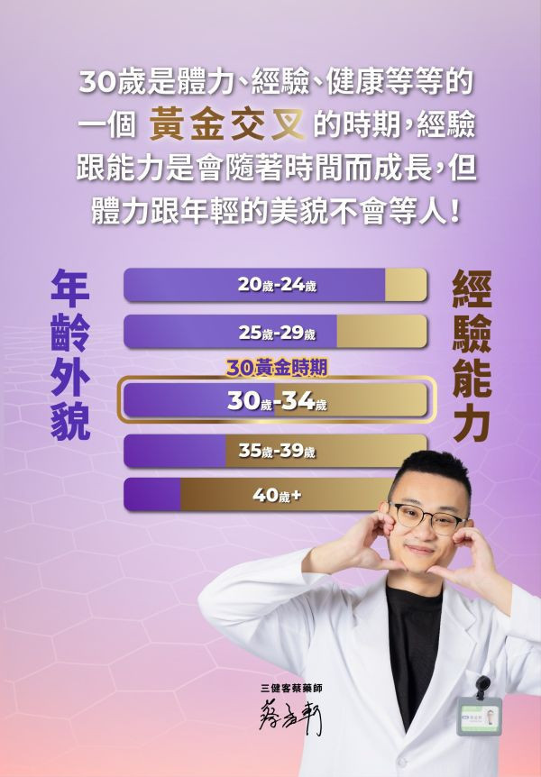 藥師健 30而麗 極萃美妍果凍條 