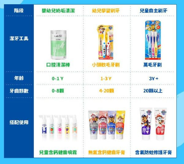 齒妍堂 口腔清潔棒(30入) 