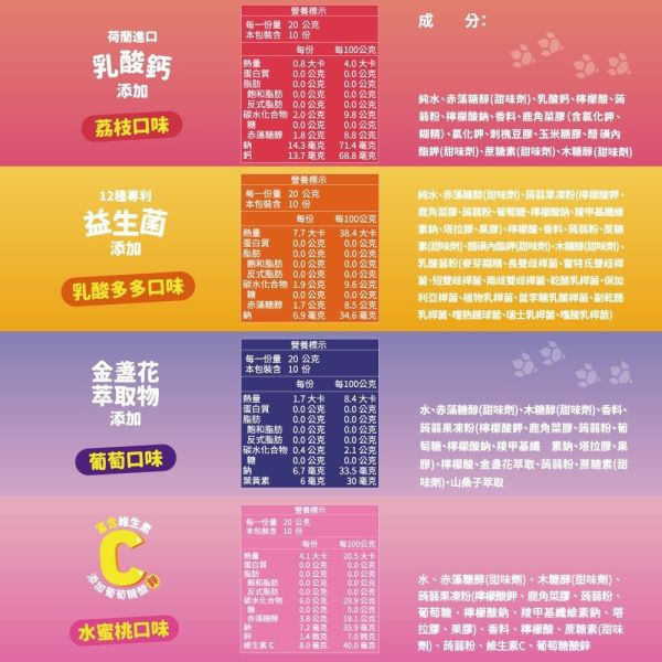 齒妍堂 汪汪隊健齒QQ凍 