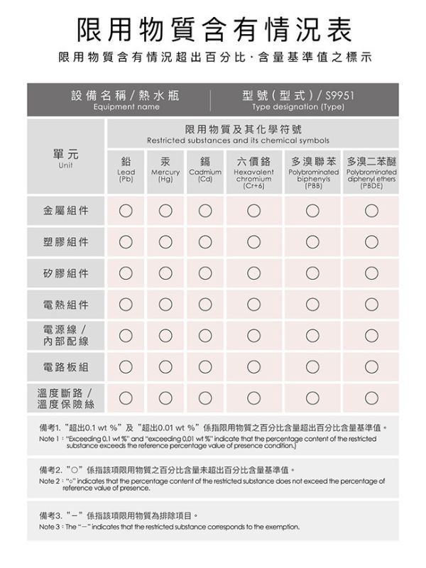 小獅王 智能六段式定溫調乳器S5 PRO 