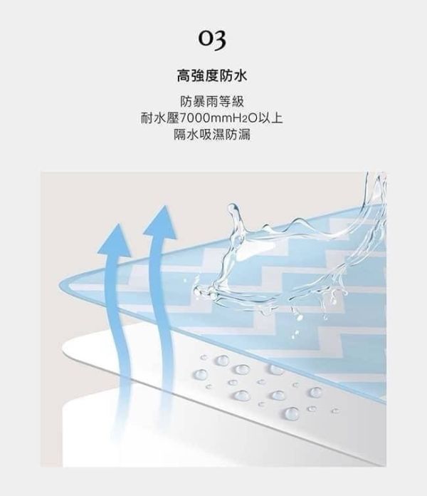 小獅王 嬰兒防水保潔尿墊 