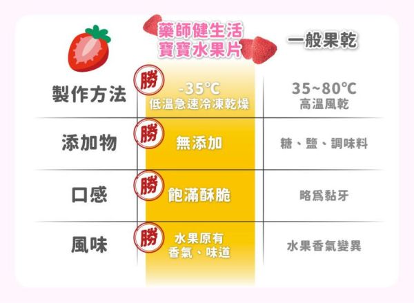 藥師健 碰碰狐鯊魚寶寶果乾12g 