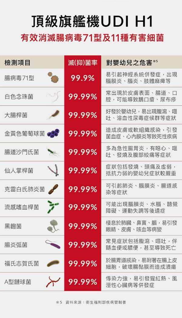 小獅王 UDI H1智能高效蒸氣烘乾消毒鍋 