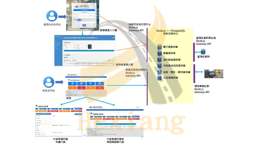 交通安全管理智慧平台 科技執法,AI影像辨識,大數據,自動化監控,自動管理,合祥智慧科技,數據分析