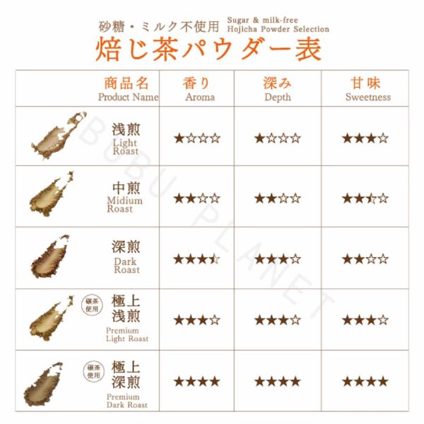 HOHO HOJICHA 無糖即溶焙茶粉 罐裝 手刷焙茶粉 淺煎焙茶 中煎焙茶 深煎焙茶 日本伴手禮 