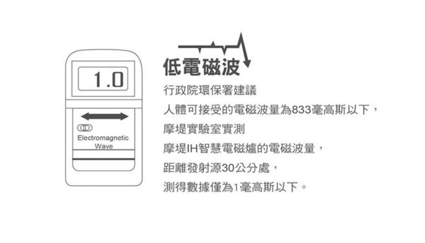 A4 Plus IH 智慧電磁爐（1200w） 
