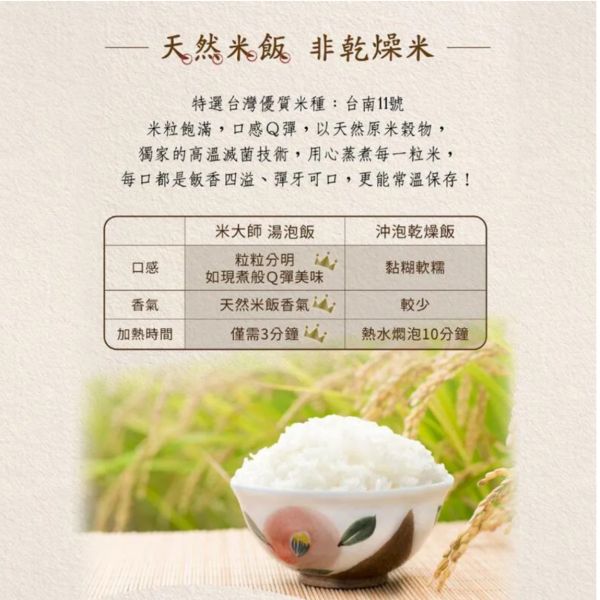 【米大師】MasterMi 湯泡飯加熱即食155g兩入 