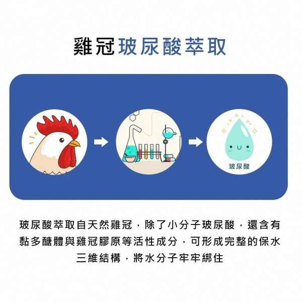 【母親節特惠】全方位HA喝的玻尿酸兩盒 