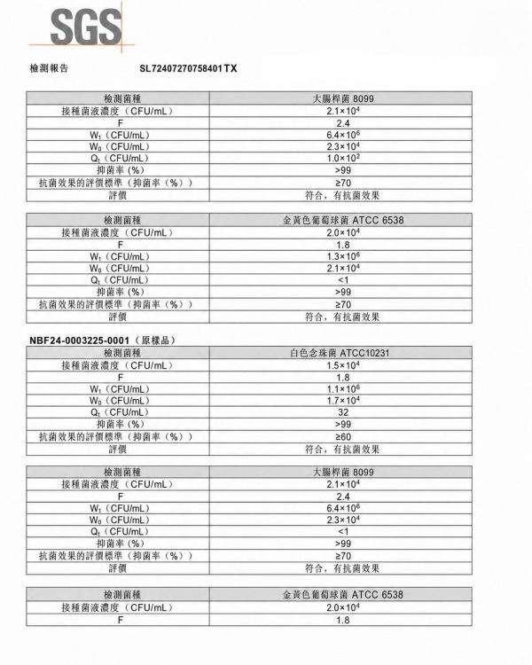 銀纖維抗菌天絲床包三件組 