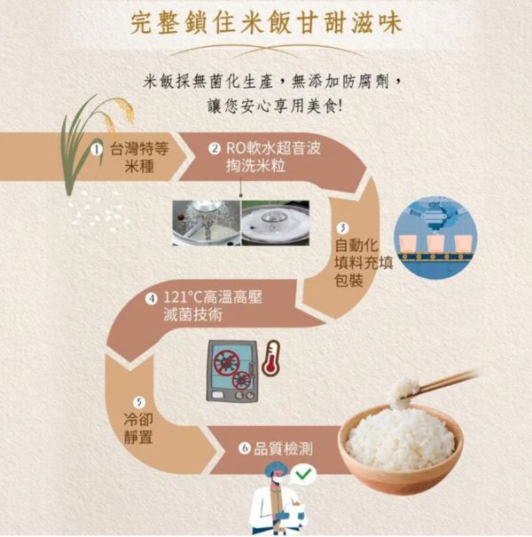 【米大師】MasterMi 湯泡飯加熱即食155g兩入 