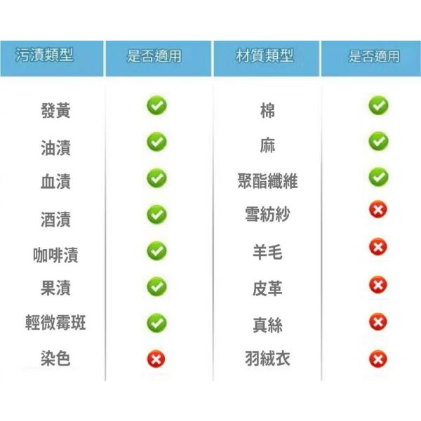 強效護色活氧衣物去污BiBo鹽260g 
