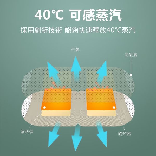 蒸汽熱敷眼罩兩盒組