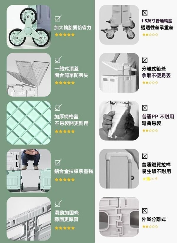 八輪多功能折疊購物車 