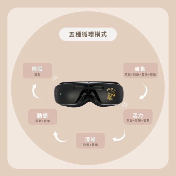 史努比氣壓熱敷按摩眼罩 