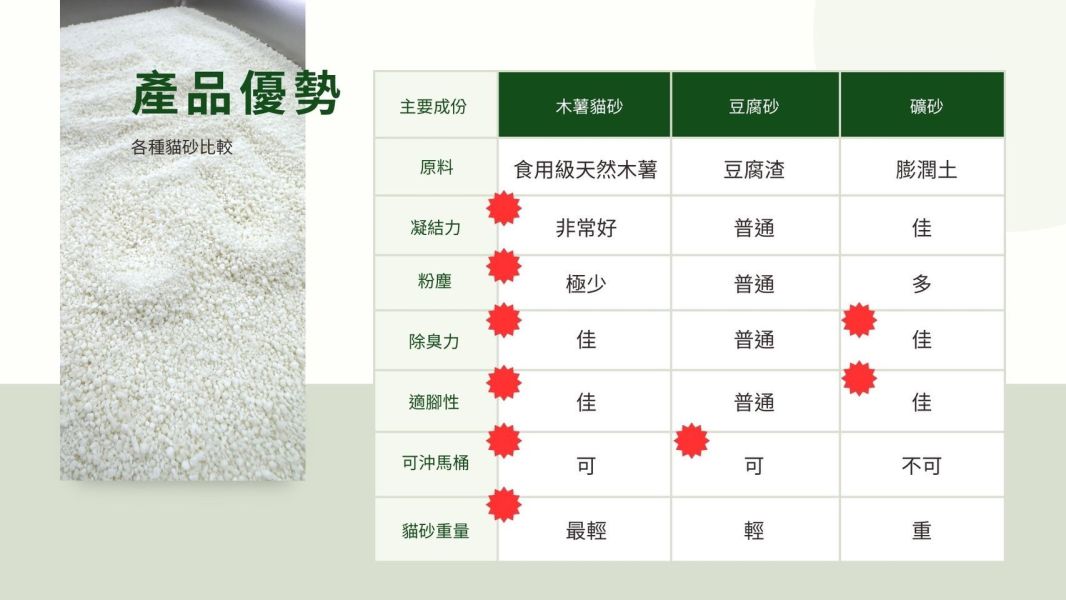 【JIE JIE PET】玉薯貓砂2.4kg 