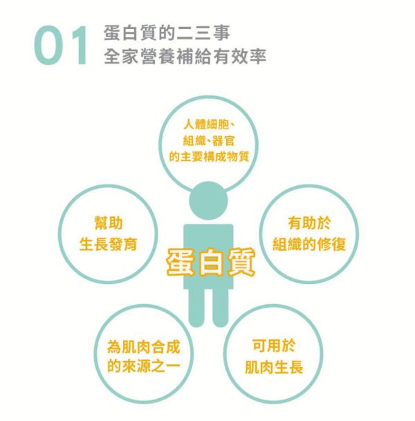 【普羅】優質蛋白胜肽360g 