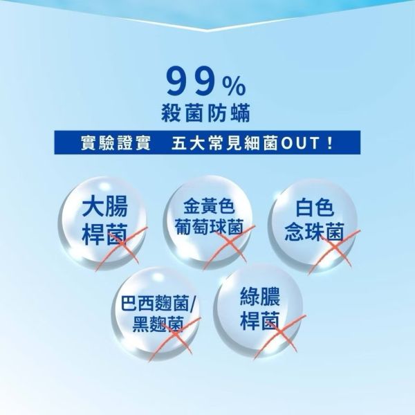 12倍超濃縮洗衣凝珠旅行包4入 