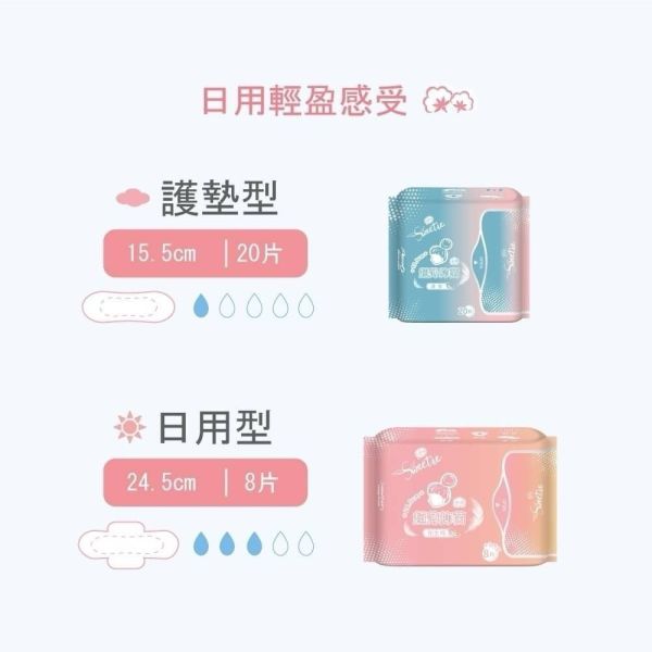 【Sweetie舒芯】PLUS 超薄抑菌衛生棉 