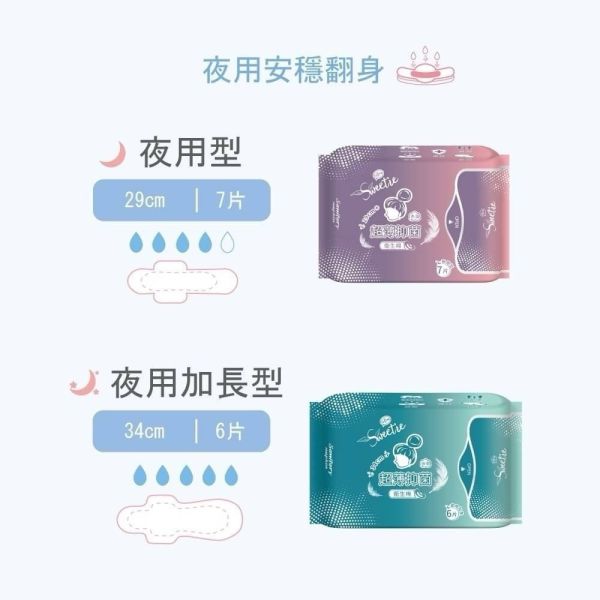 【Sweetie舒芯】PLUS 超薄抑菌衛生棉 