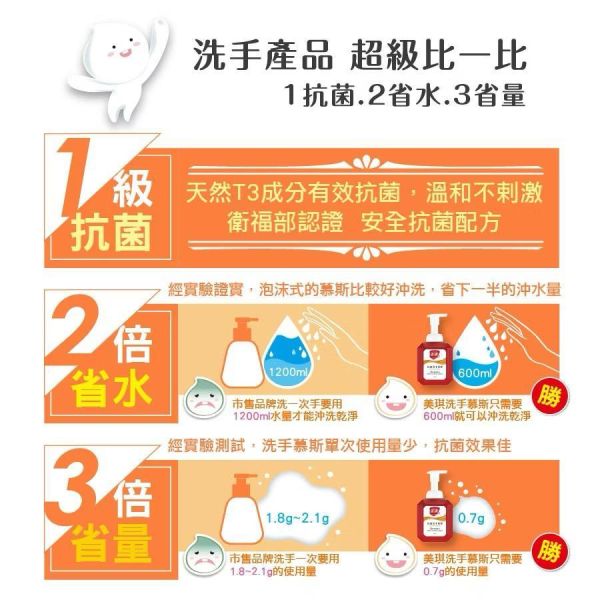 【美琪】抗菌洗手慕斯淨味防護配方500ml 