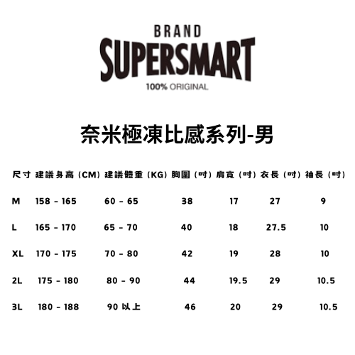 《SUPERSMART》奈米極凍比感系列(男) 