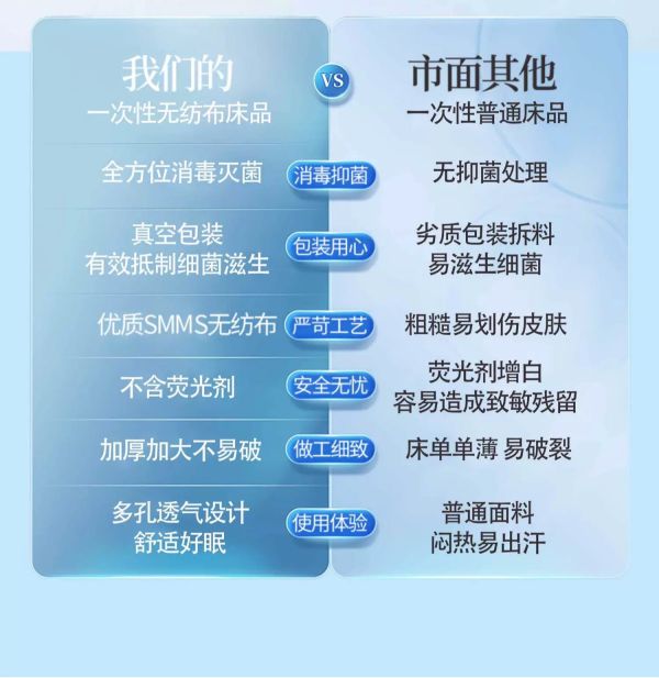 加大加厚一次性四件套床包組 