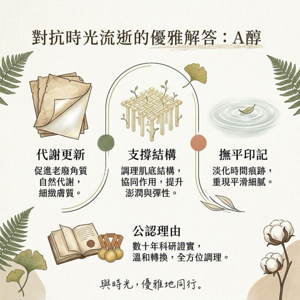 A醇超美顏精華乳20gm 