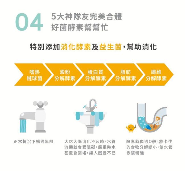 【普羅】優質蛋白胜肽360g 