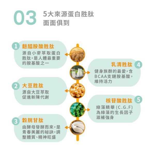 【普羅】優質蛋白胜肽360g 