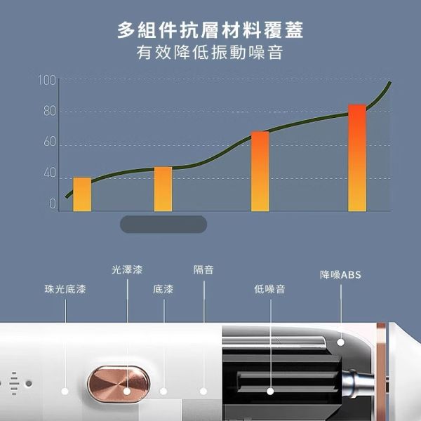 【HYUNDAI】超高頻電動牙刷送刷頭乙組 