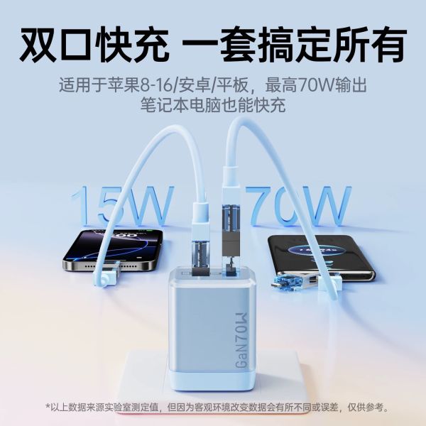 果凍款70W氮化鎵快充組三色 