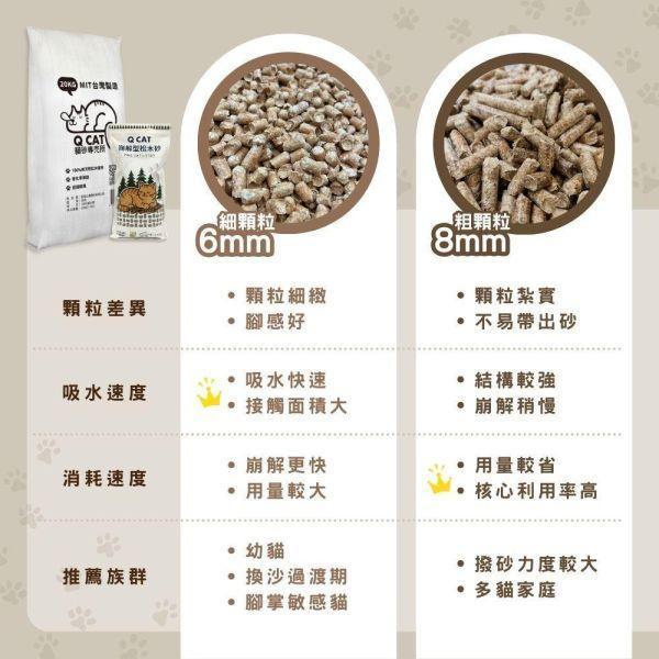雙11特惠組｜2.4kg 崩解型松木砂（6mm/8mm）10入 崩解型松木砂,松木貓砂,環保貓砂,小包裝貓砂,天然無毒貓砂