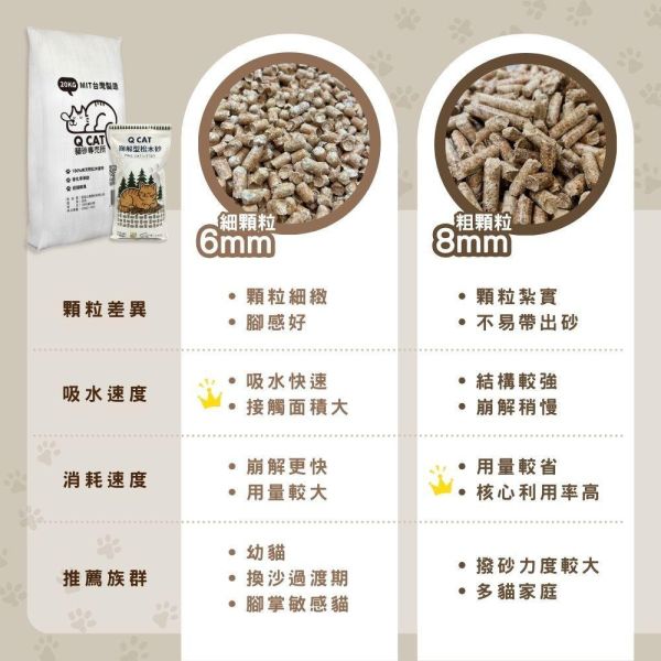 【寄倉優惠】經濟包 崩解型松木砂 6mm/8mm 20公斤 6入 