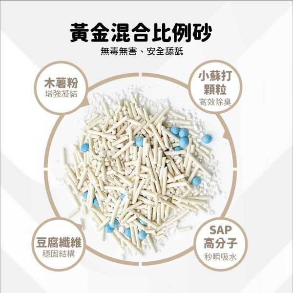 【限時體驗】黃金砂 (豆腐砂+木薯砂)  2.4公斤/包 豆腐砂,木薯砂,小蘇打除臭,小包裝貓砂,獸醫師推薦,敏感體質,黃金比例,混和貓砂,黃金砂