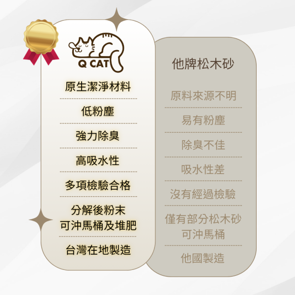 經濟包 崩解型松木砂 20kg 6入 崩解型松木砂,松木貓砂, 環保貓砂,大份量貓砂,天然無毒貓砂