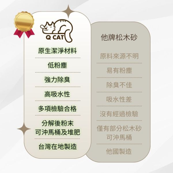 牧草松木砂 2.4KG 崩解型松木砂,松木貓砂,環保貓砂,小包裝貓砂,天然無毒貓砂,牧草砂,提摩西草,苜蓿草,草砂