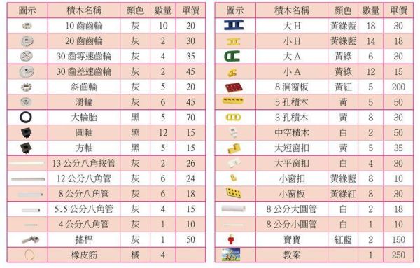承襲瑞士原廠LASY 樂寶潛能開發積木 - 齒輪組 