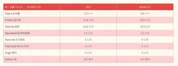 海底鷄香辣鮪魚片 (內容量150g 固形量110g) 