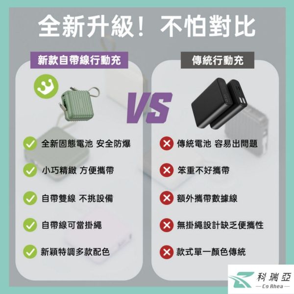 CoRhea 固態防爆行動電源 5000/10000Ah | Type-C+Lighting BSMI | CCC雙認證 