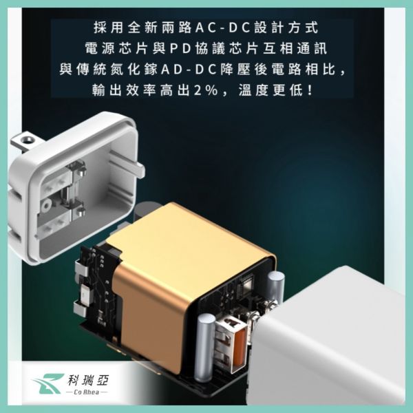 【CoRhea 科瑞亞】65W 氮化鎵快充頭｜1A2C 三孔輸出｜筆電手機全適用｜智慧分流不打架｜BSMI認證 