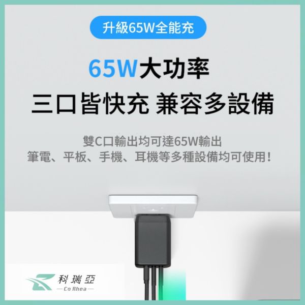 【CoRhea 科瑞亞】65W 氮化鎵快充頭｜1A2C 三孔輸出｜筆電手機全適用｜智慧分流不打架｜BSMI認證 