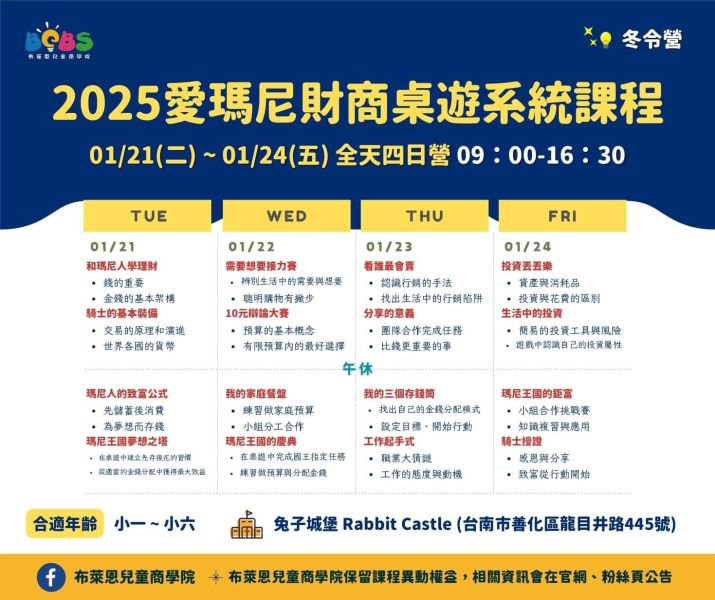 2025寒假理財營 兒童理財 冬令營 台南冬令營 兔子城堡