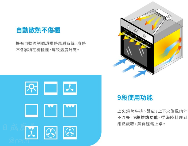 best OV-369 嵌入式烤箱 9 段使用功能圖解 自動散熱系統 烘焙烤肉料理設定