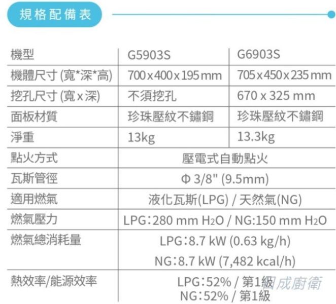【日成】櫻花牌 聚熱焱雙炫火防乾燒 傳統式瓦斯爐 G5903 