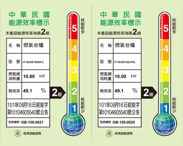 【日成】喜特麗.嵌入瓦斯爐 JT-GU201S 銅合金爐頭 桃園,桃園廚具,日成,日成廚衛,日成廚衛生活館,廚具行,喜特麗,瓦斯爐,甜甜價,優惠