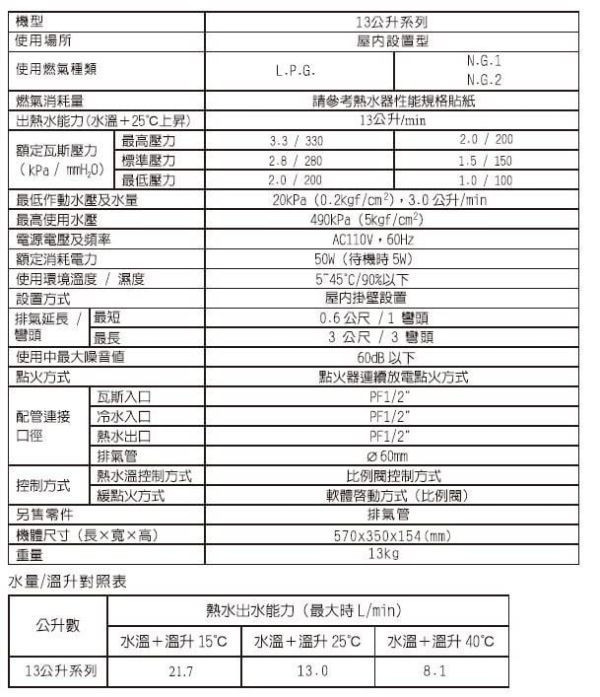 TH-7139FE熱水器-莊頭北-數位恆溫-強制排氣-強排-零件五年保固-延長水箱壽命-防止空燒安全裝置-規格特色
