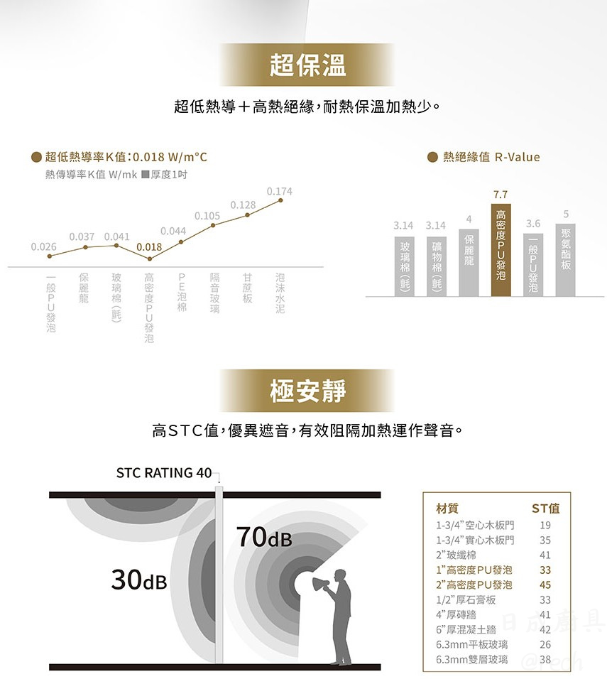 莊頭北-TE-1125-電熱水器-超保溫-極安靜-熱傳導-隔音-數據圖