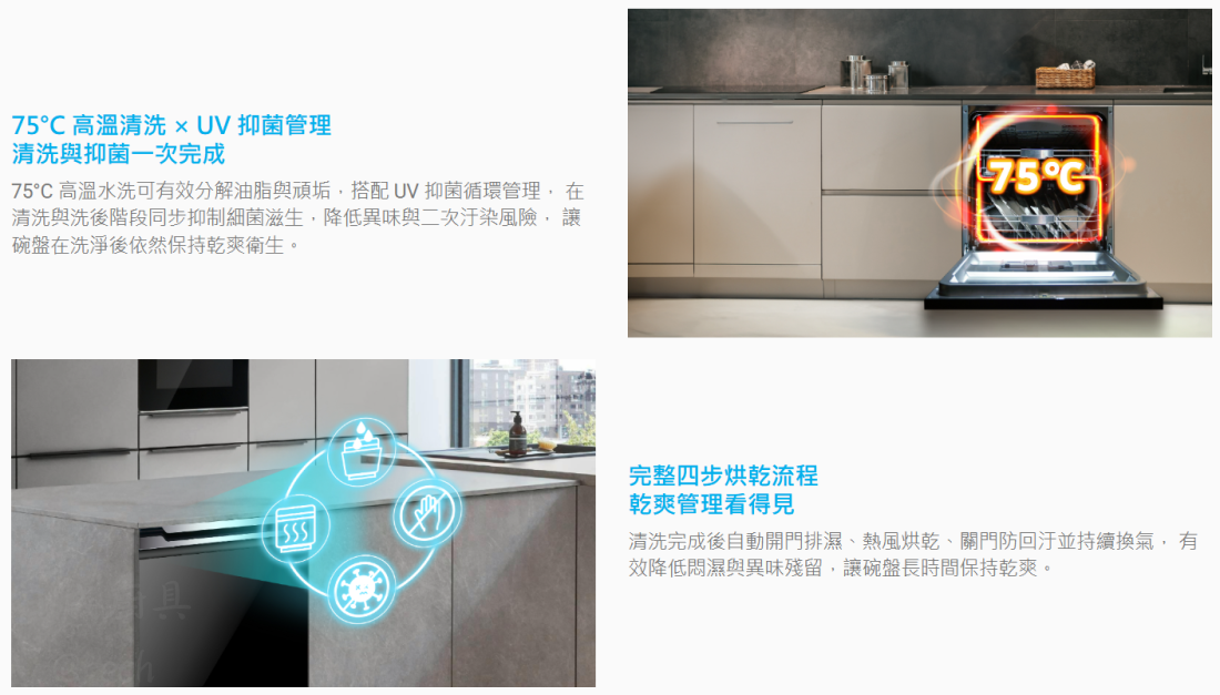 best-g2320-75c-uv-dry-process