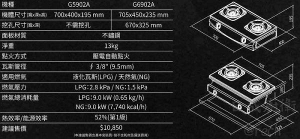 【日成】櫻花牌 聚熱焱雙炫火 傳統式瓦斯爐 G5902A 